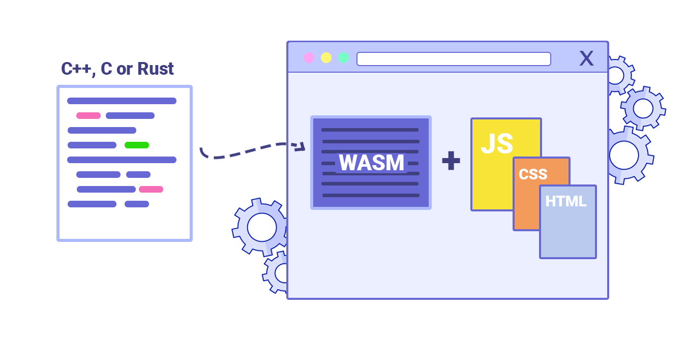 WebAssembly介绍及简单入门