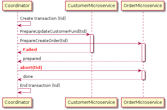从零开始的Microservices服务搭建(三)